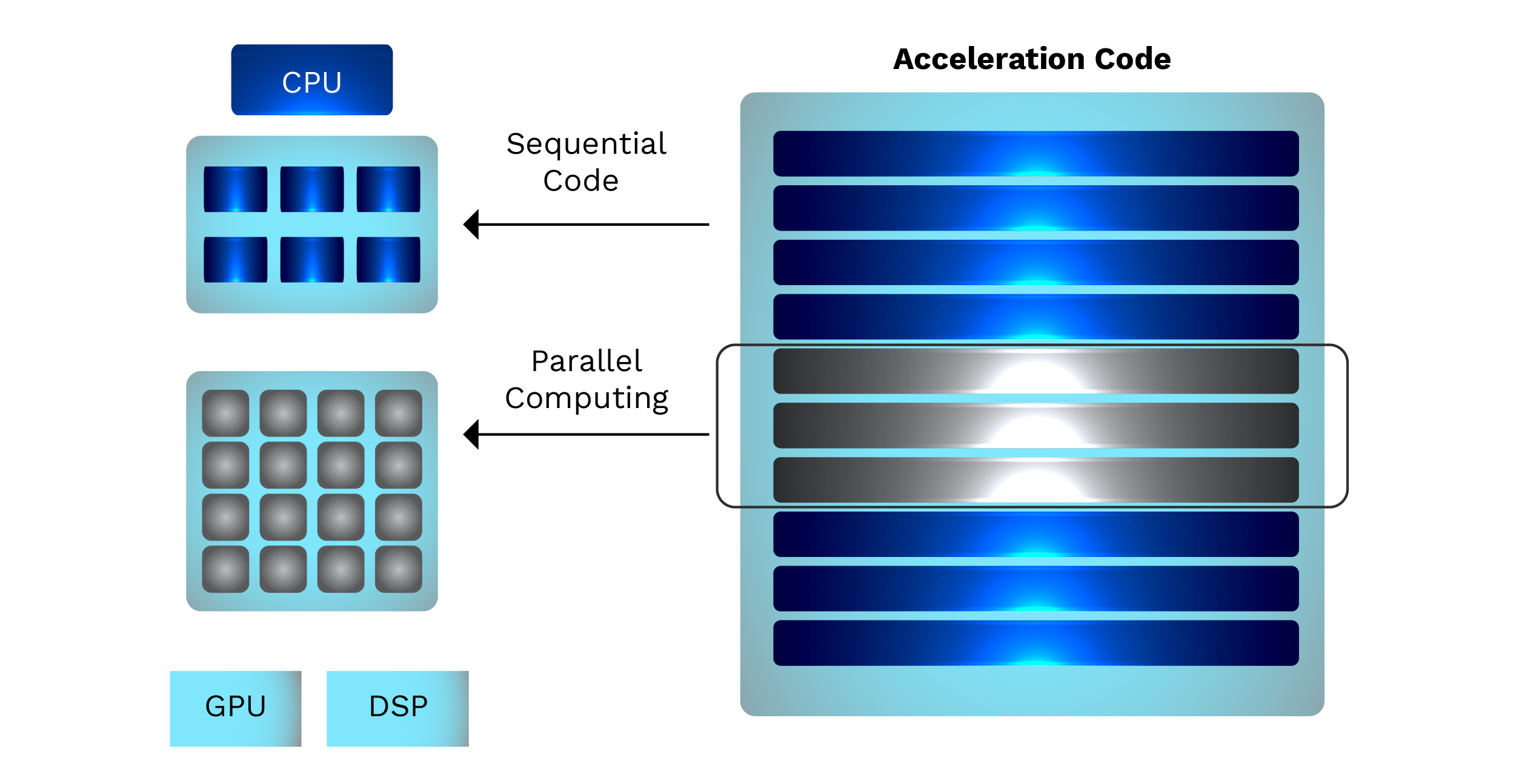 GPU Acceleration
