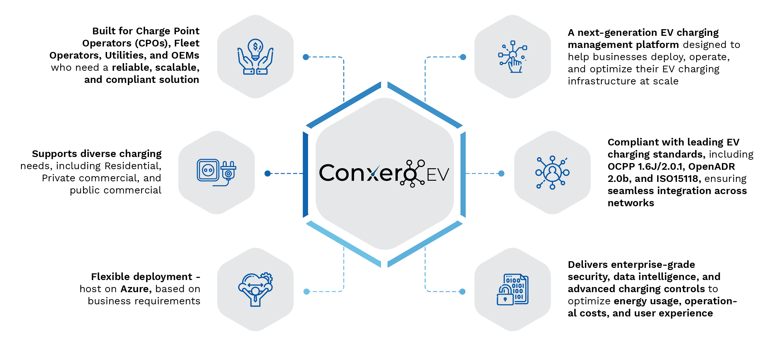 Solution Overview
