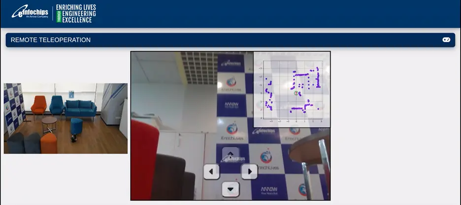 Figure 1 User facing web app for performing remote tele-operation