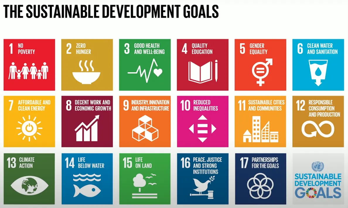 Society 5.0 Solutions for The Sustainable Development Goals