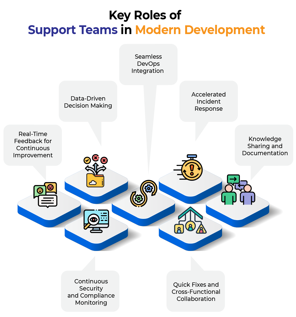 Support Team: Backbone of Software Success 7 Key Roles of Support Teams in Modern Development