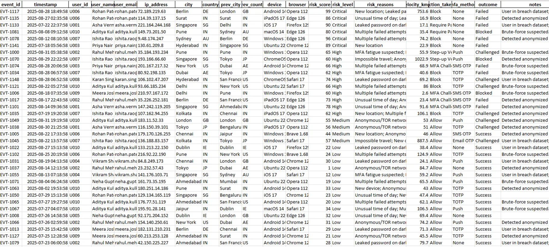 Support Team: Backbone of Software Success Sample Report - Risky Sign 1