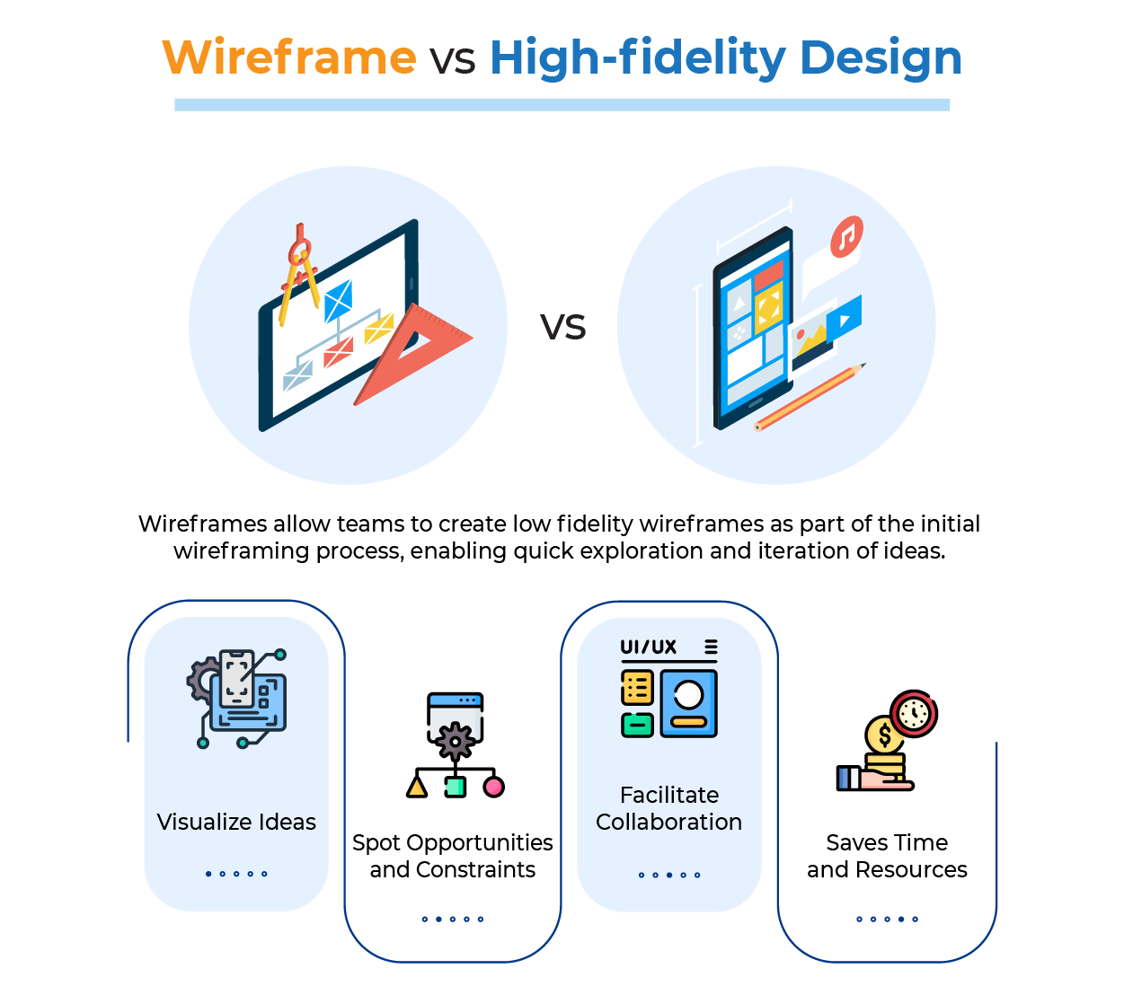 Wireframe vs High-fidelity Design