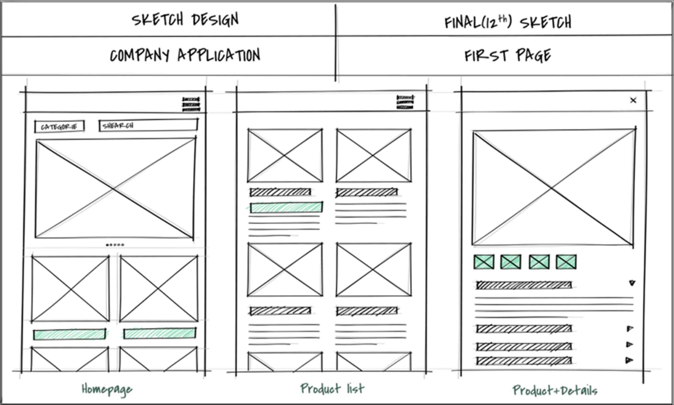 Wireframe vs High-fidelity Design