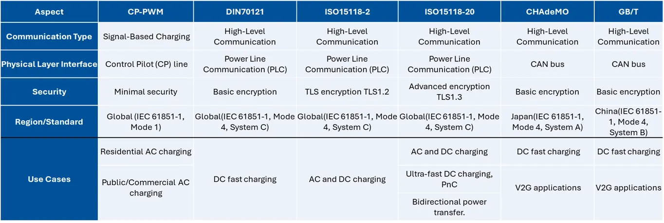 Digital (High-Level-Data) Communication