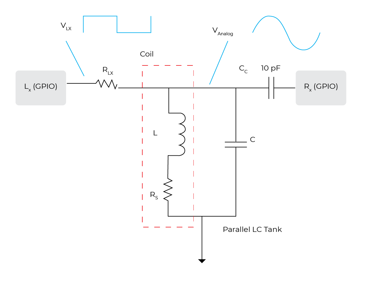 Inductive Touch Sensing with CY8C40T LC Tank Circuit for Inductive Key