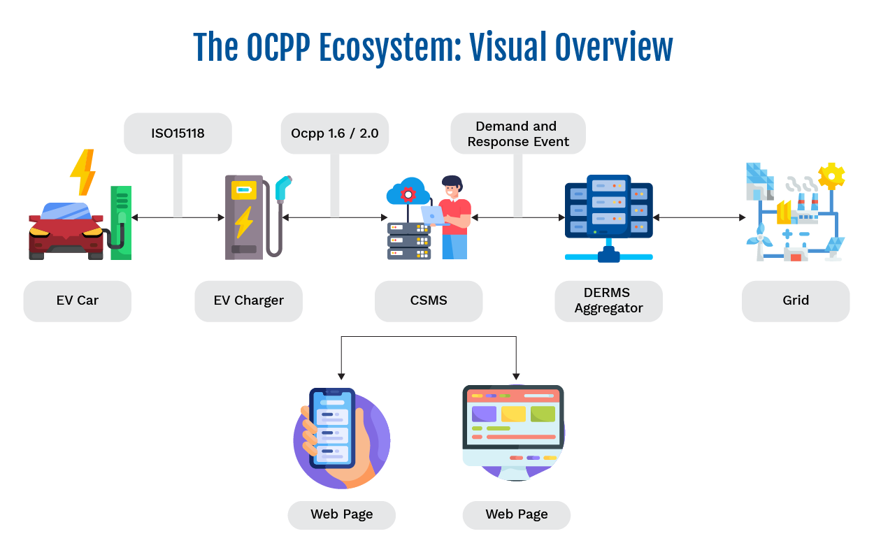 The-OCPP-Ecosystem-Visual-Overview