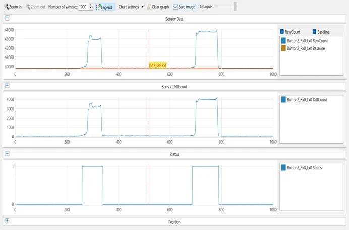 Graph showing sensor data and status
