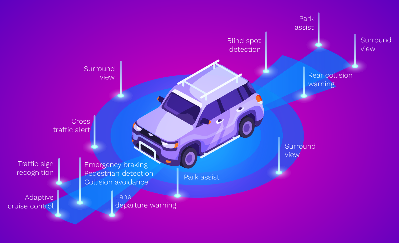 AI Is Redefining the Automotive Industry Today AI Is Redefining the Automotive Industry Today