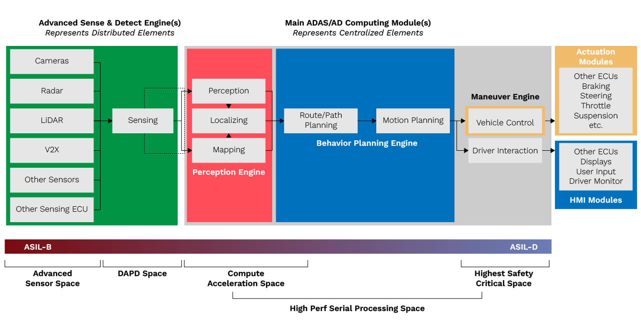 AI Is Redefining the Automotive Industry Today AI Is Redefining the Automotive Industry Today