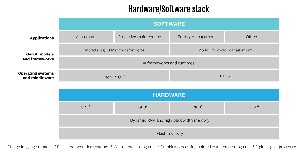 AI Is Redefining the Automotive Industry Today AI Is Redefining the Automotive Industry Today