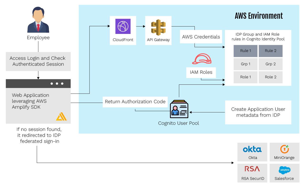 Designing a Secure Session Token Design Pattern Guide