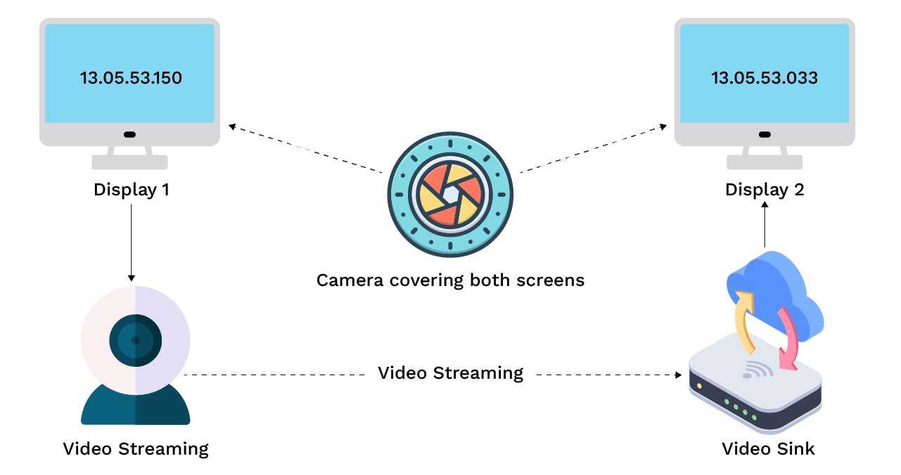 Glass-to-Glass Latency Optimization in Gstreamer