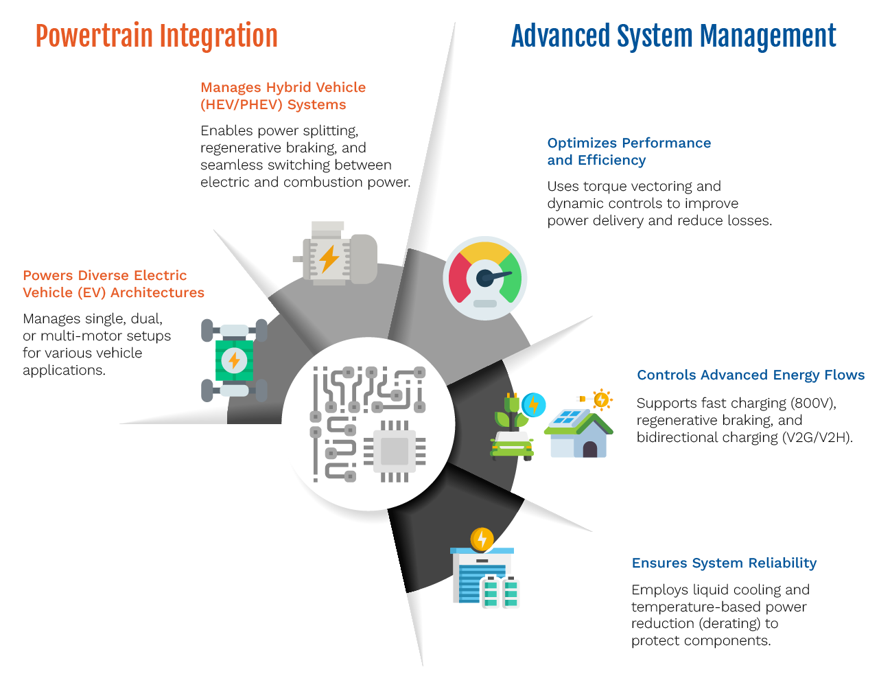Traction Inverter: Technology Powering Modern EVs