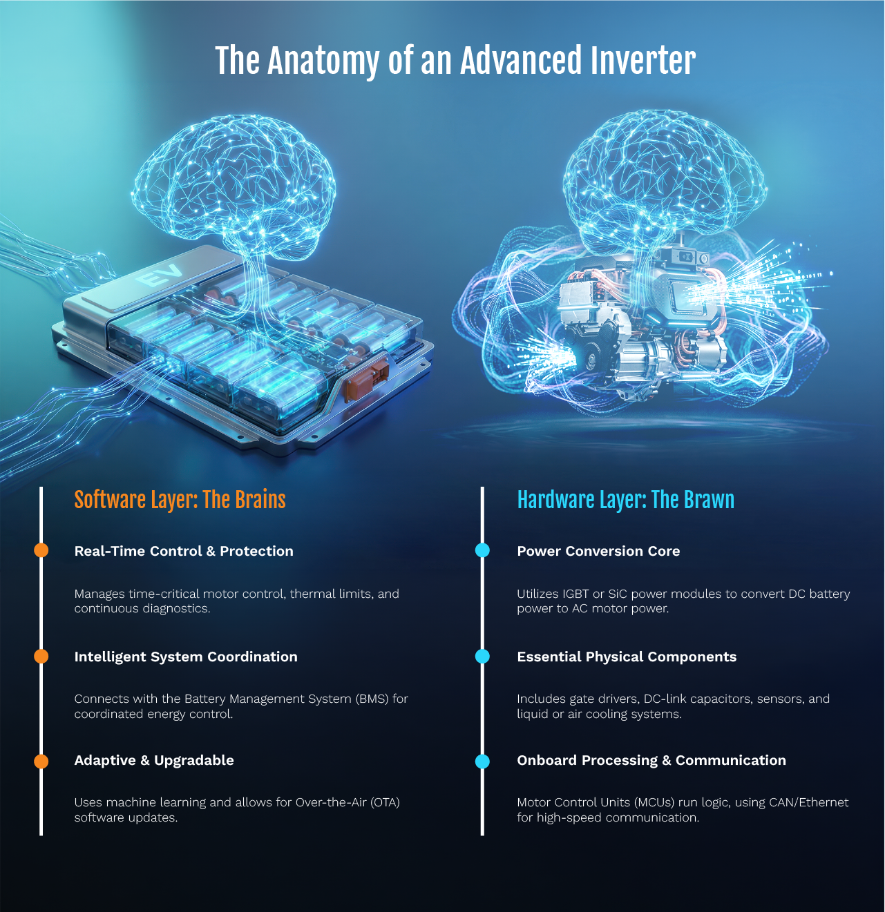 Traction Inverter: Technology Powering Modern EVs