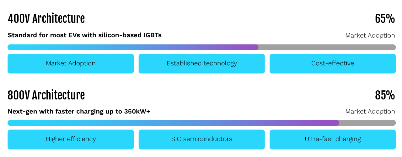 Traction Inverter: Technology Powering Modern EVs