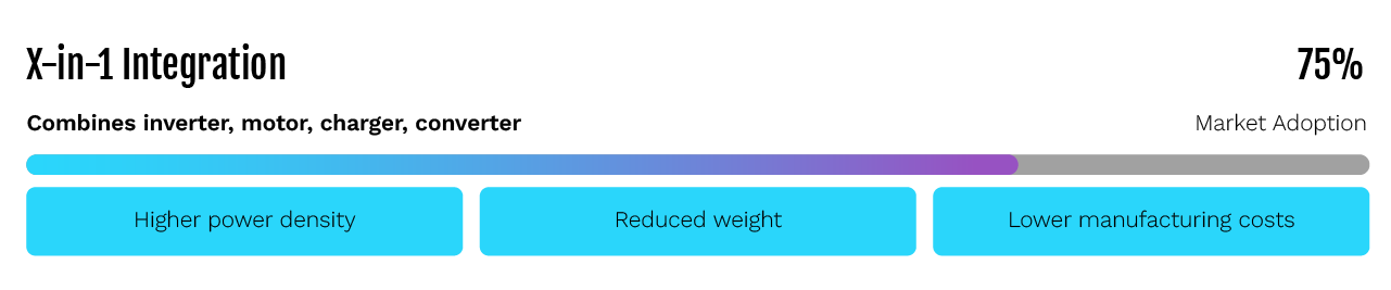 Traction Inverter: Technology Powering Modern EVs