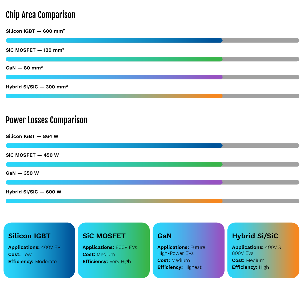 Traction Inverter: Technology Powering Modern EVs