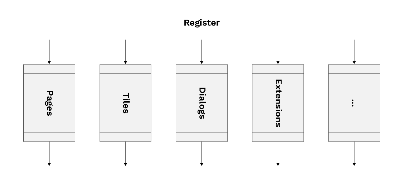 Micro-frontend Architecture using Piral.IO and ReactJS Micro-frontend Architecture using Piral.IO and ReactJS