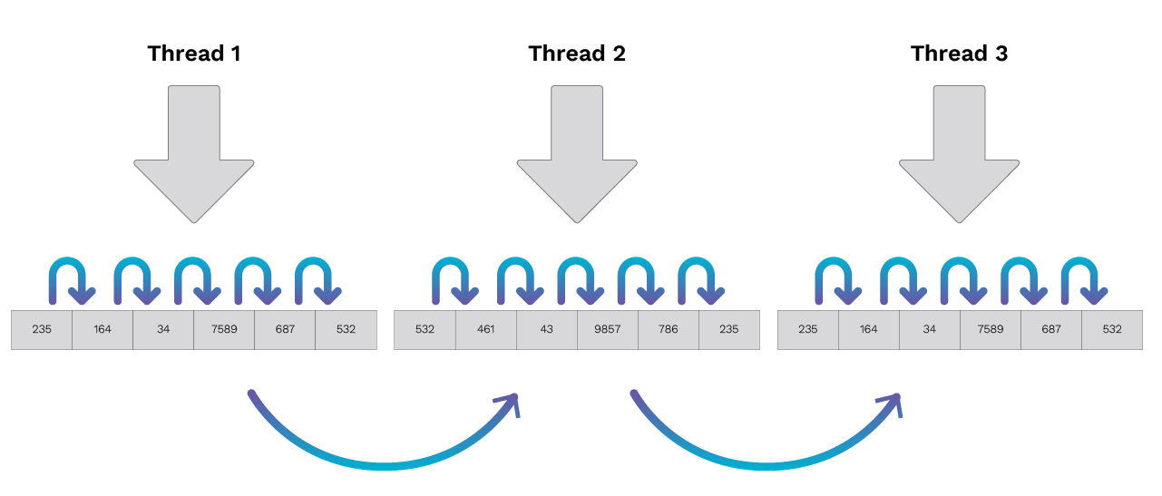 Asyncio: Asynchronous Programming in Python