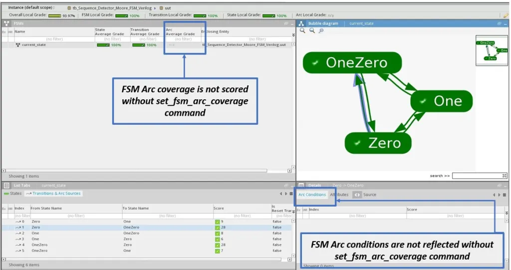 Figure 13 FSM coverage is shown without set_fsm_arc_scoring command