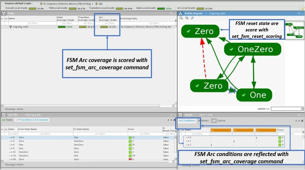 Figure 15 FSM coverage is shown with set_fsm_arc_scoring and set_fsm_reset_scoring commands