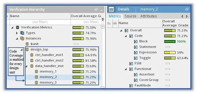 Figure 3 Code coverage scoring is shown without CCF Commands