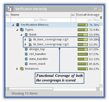 Figure 6 Functional verification is conducted without CCF command
