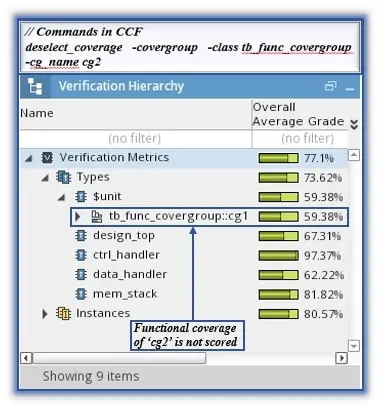 Figure 7 Functional verification is conducted with CCF command