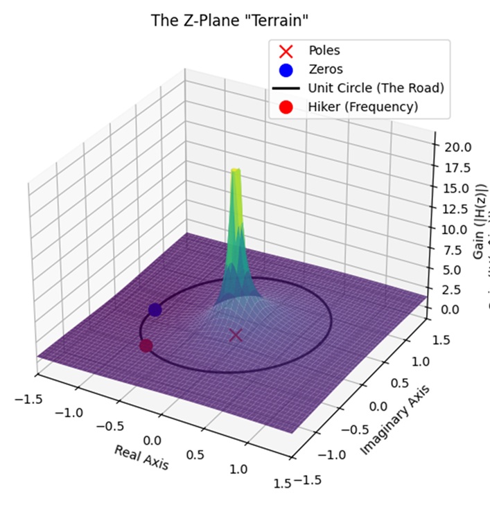 Figure1