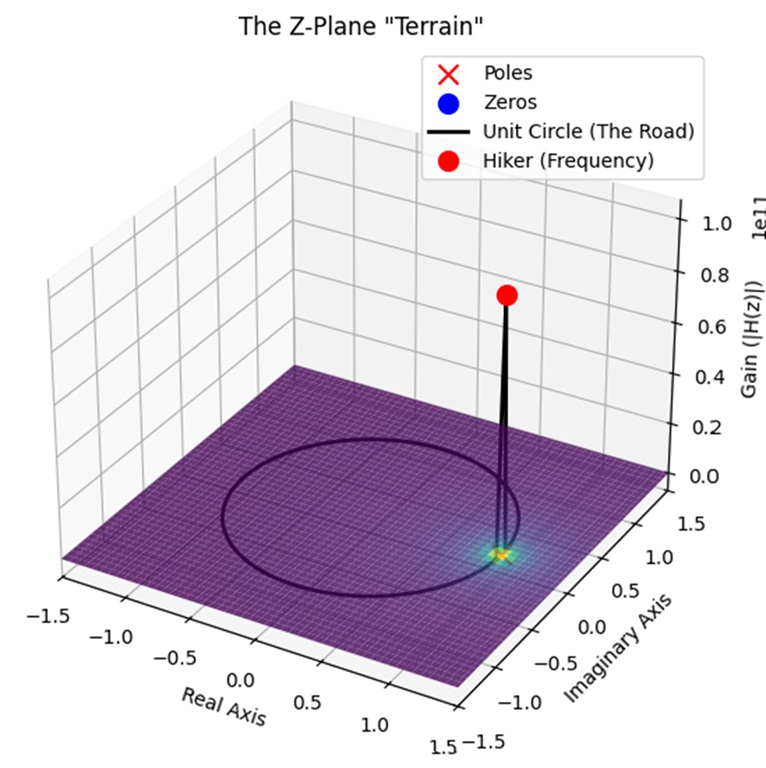 Figure2