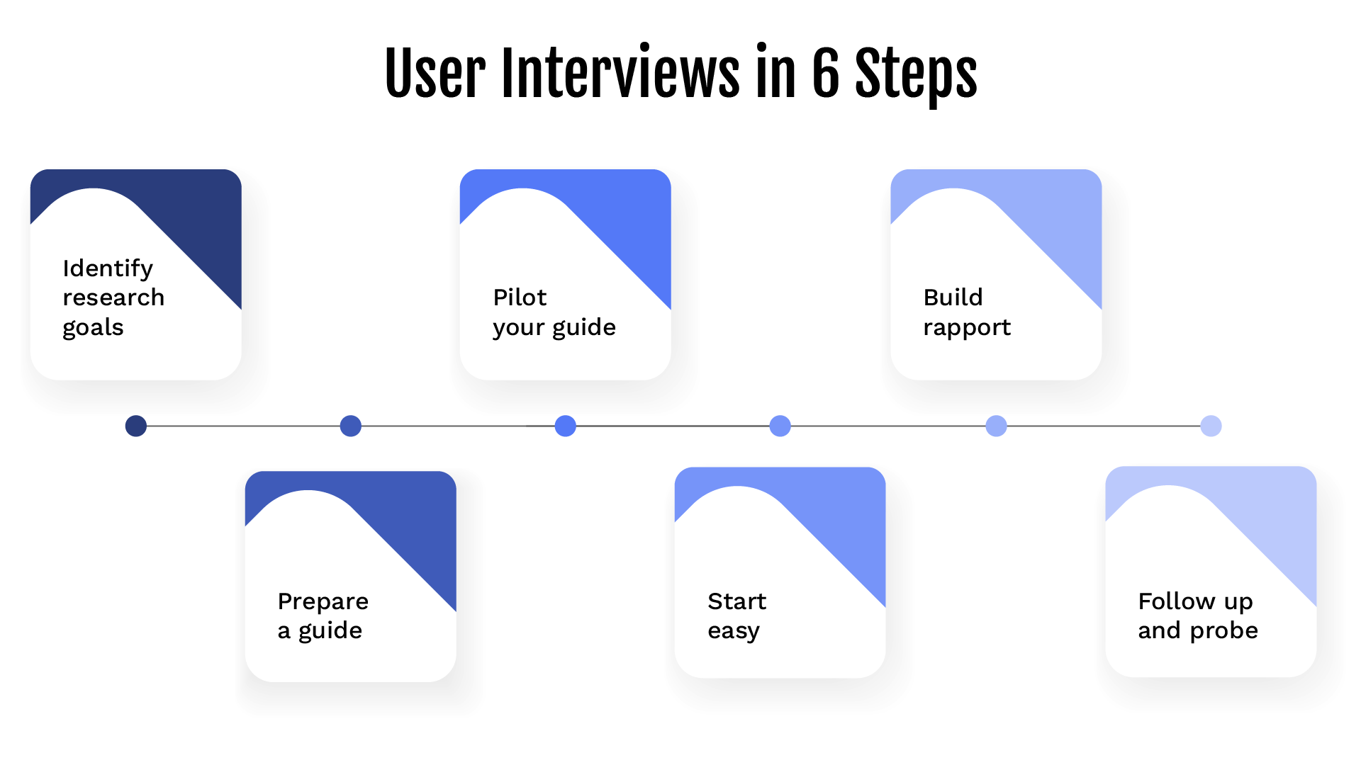 UX Research Techniques UX Research Techniques-01