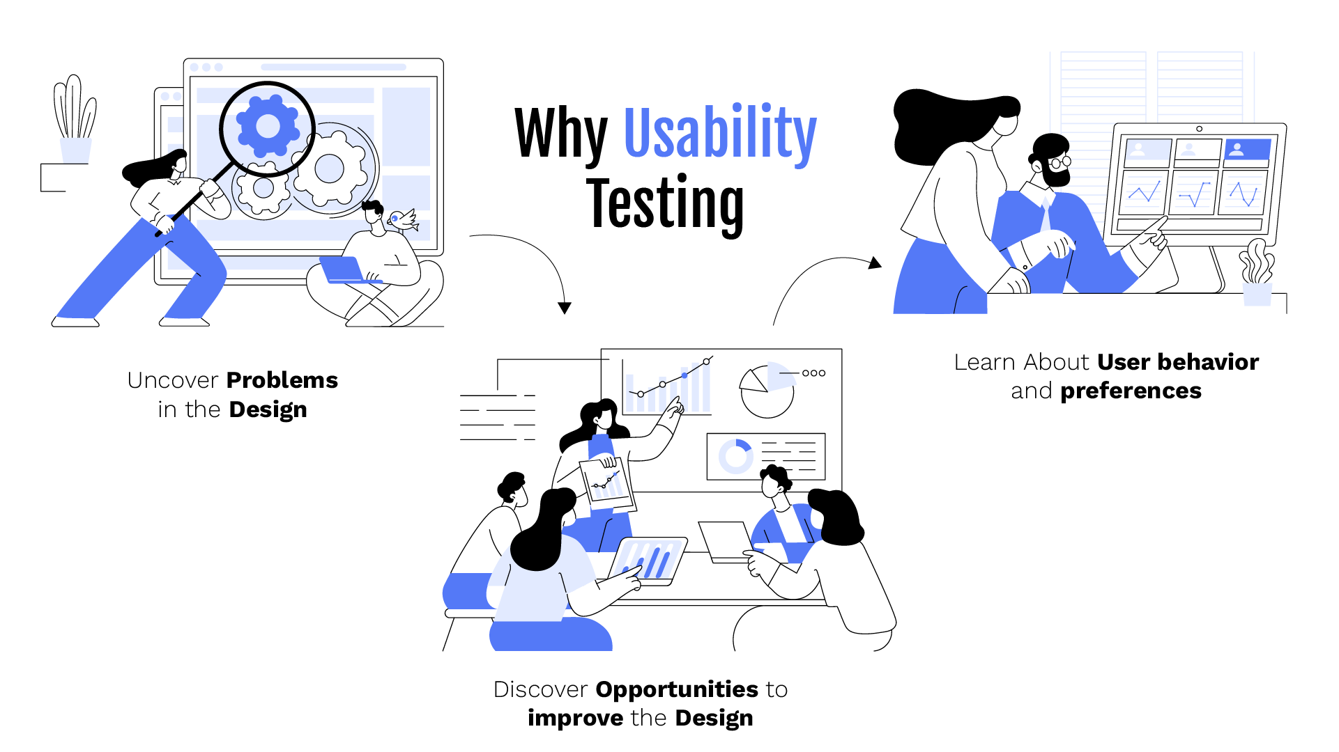 UX Research Techniques UX Research Techniques-02
