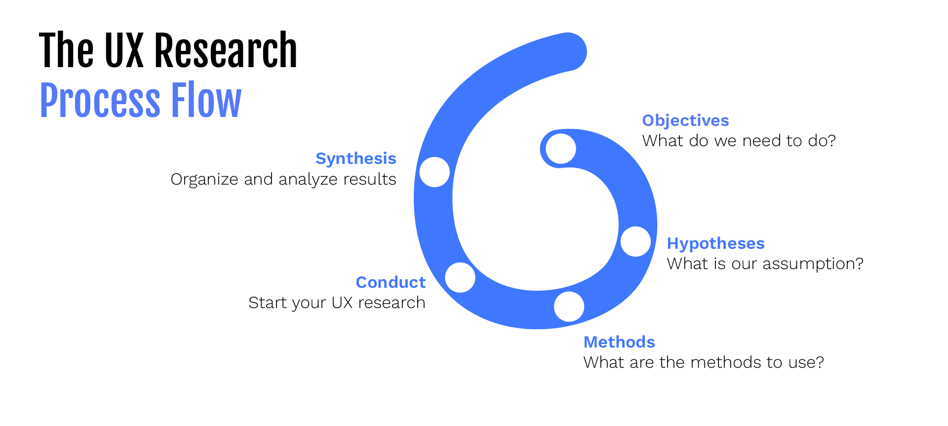 UX Research Techniques UX Research Techniques-06