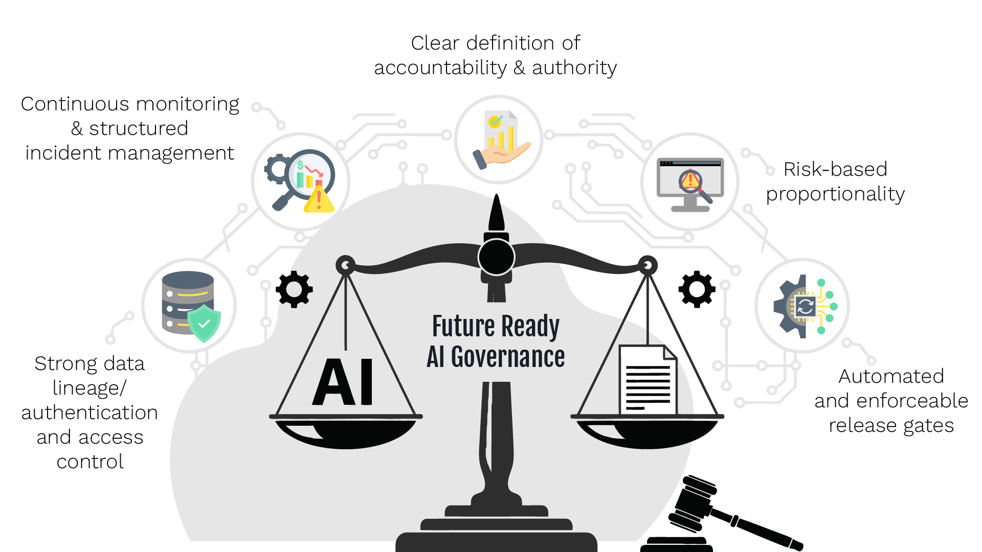 AI Governance Best Practices for Product Engineering Best AI Governance Practices