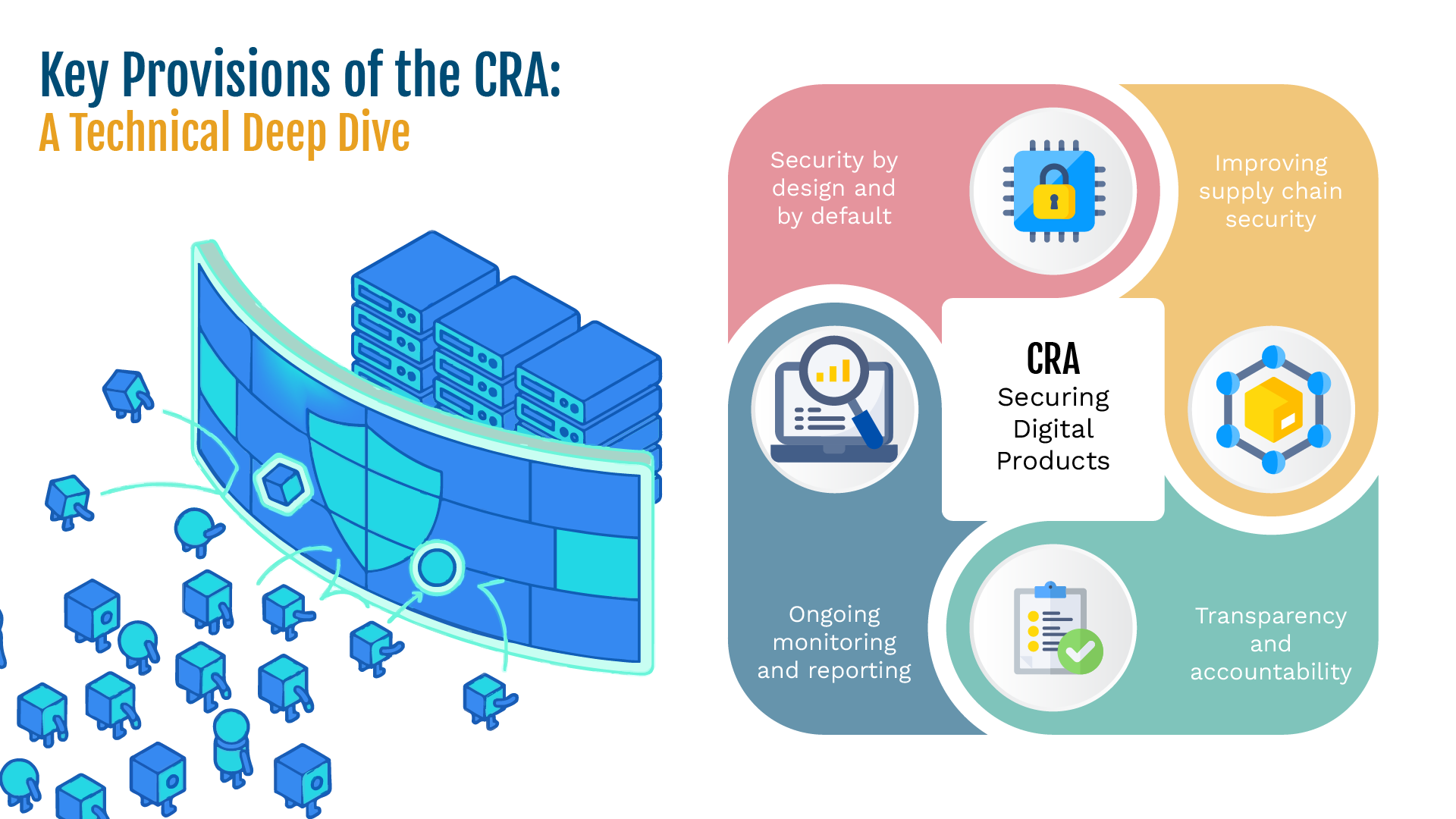 Cyber Resilience Act: Securing Digital Products Cyber Resilience Act - The Future of Secure Digital Products