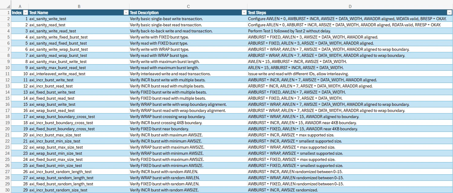 Fig. 12_ AI generated Test Plan (snippet 1)