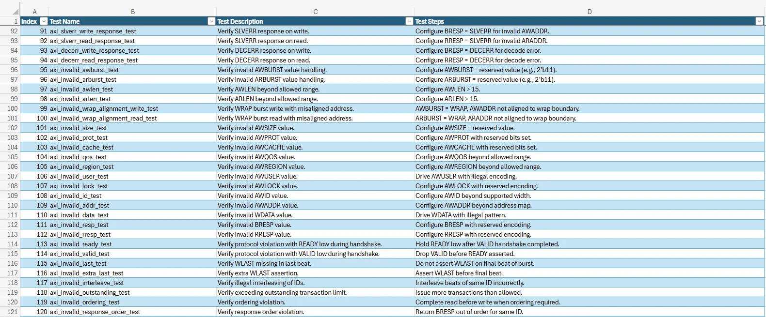 Fig. 13_ AI generated Test Plan (snippet 2)