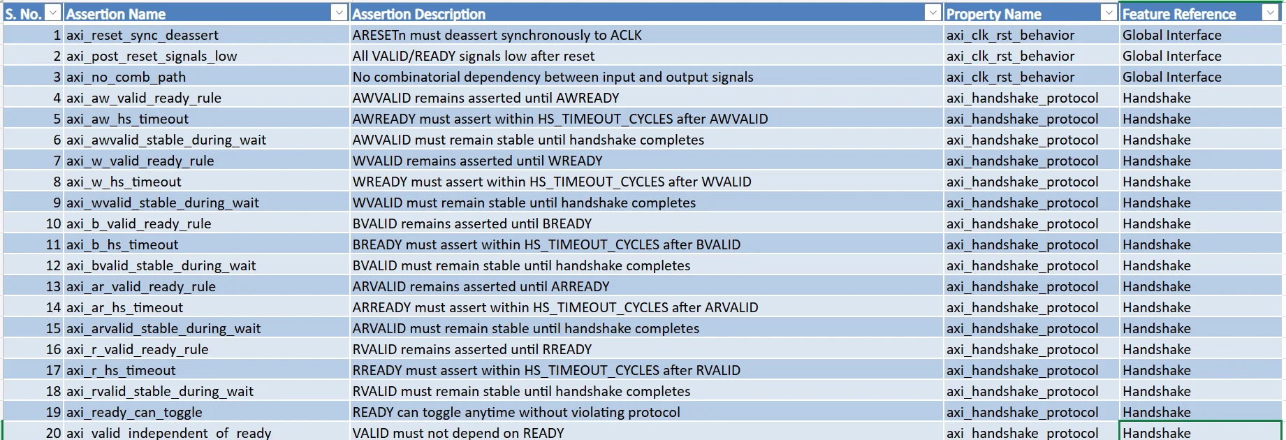 Fig. 21_ AI generated assertion plan (snippet 1)