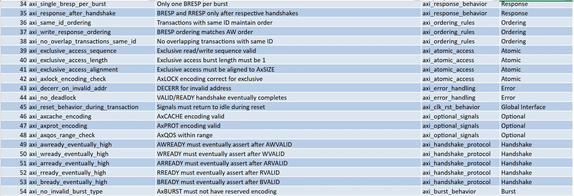 Fig. 22_ AI generated assertion plan (snippet 2)