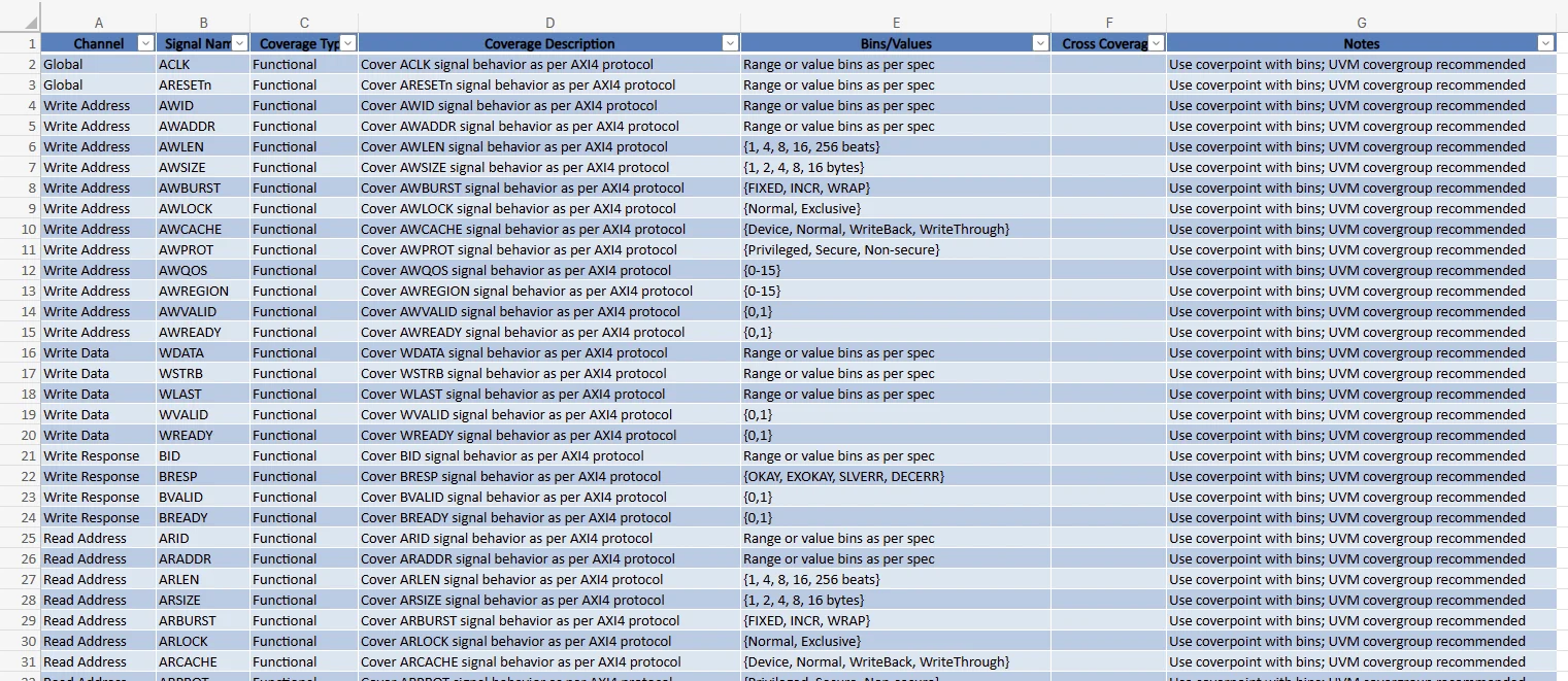 Fig. 28_ Output of the generated coverage plan excel containing functional bins