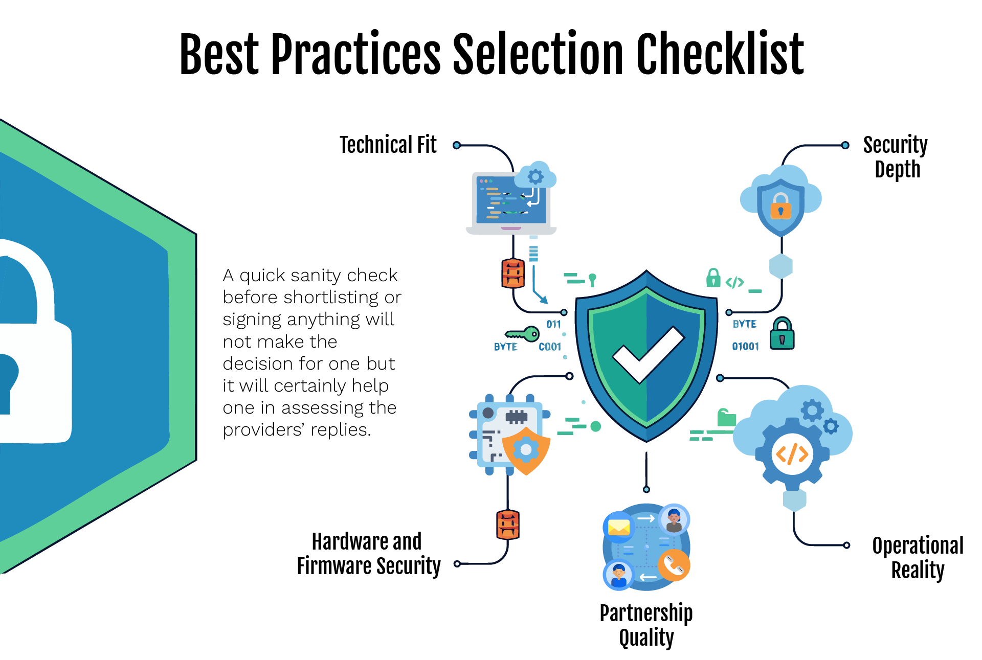 Selecting the Right Cyber Security Provider Selecting the Right Cyber Security Provider