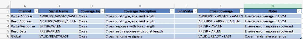 ig. 29_ Output of the generated coverage plan excel containing cross-bins