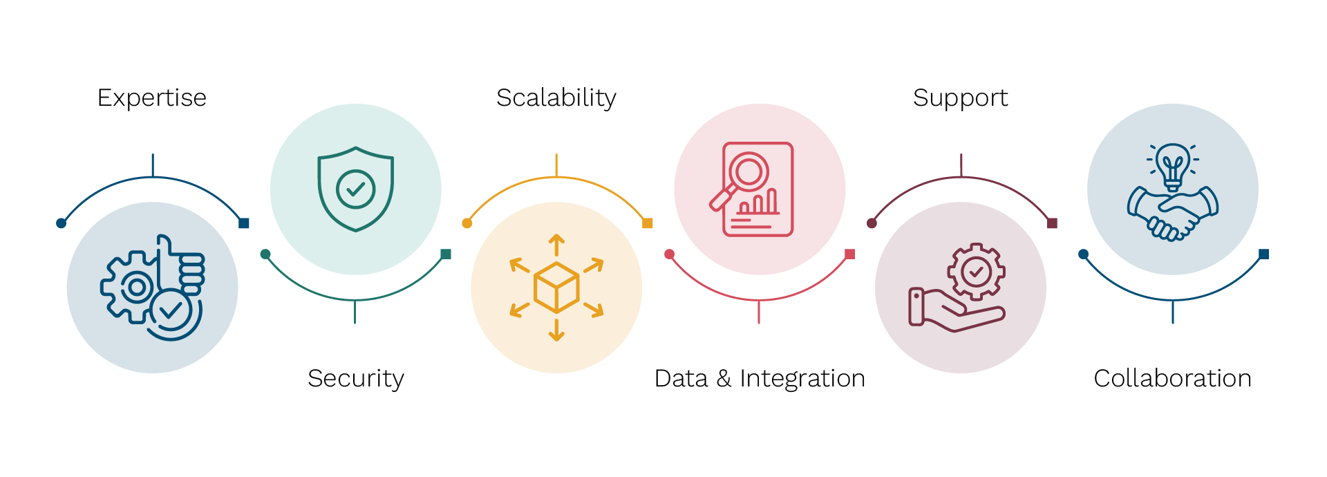How to Choose the Right IoT Development Partner A Quick Checklist Before You Shortlist