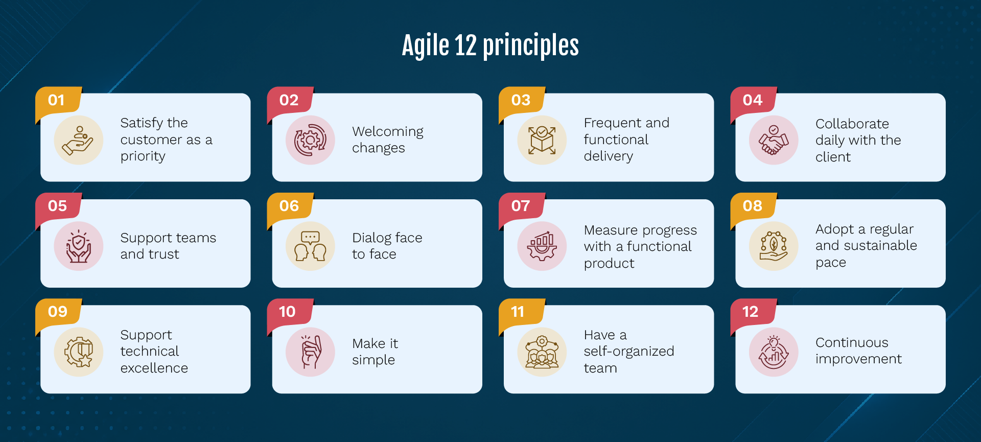 agile methodologies Agile 12 Principles