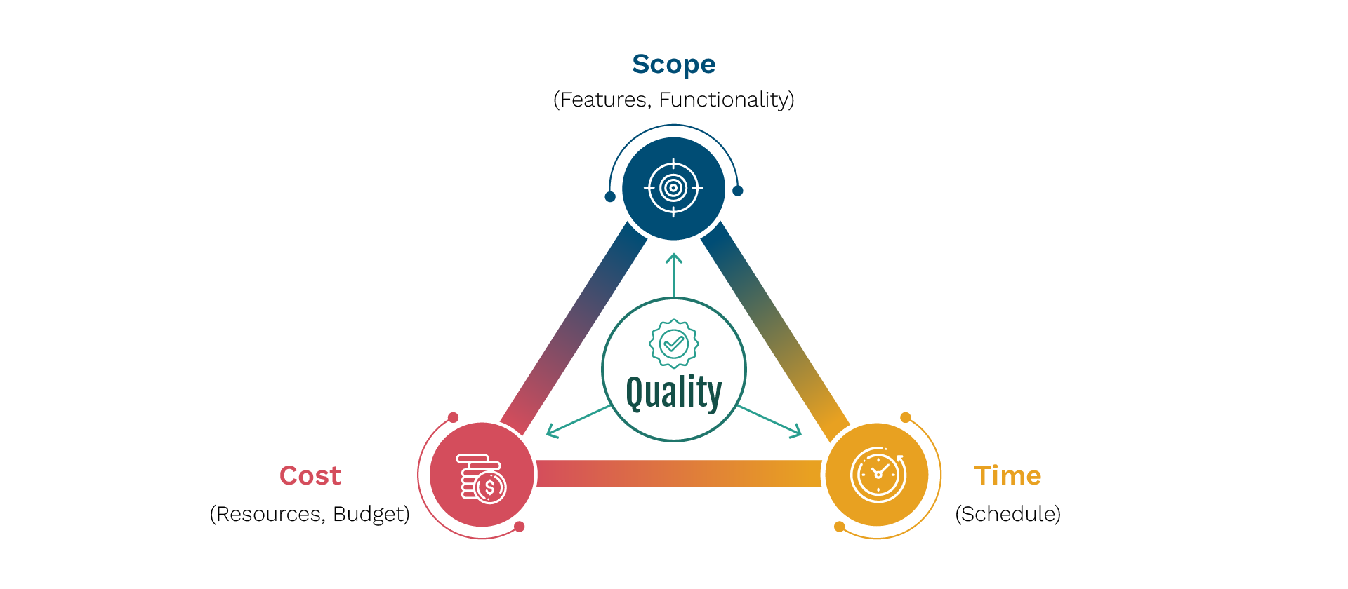 agile methodologies Agile vs Waterfall