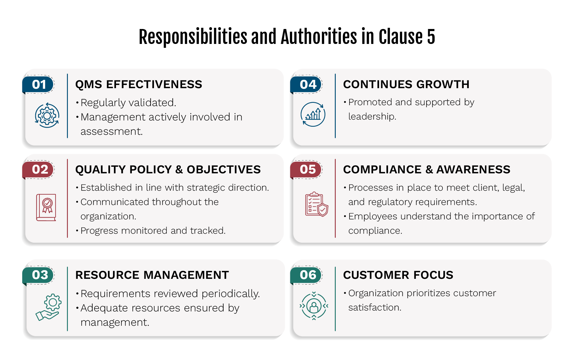 ISO 9001:2015 Explained Clause 5: Leadership