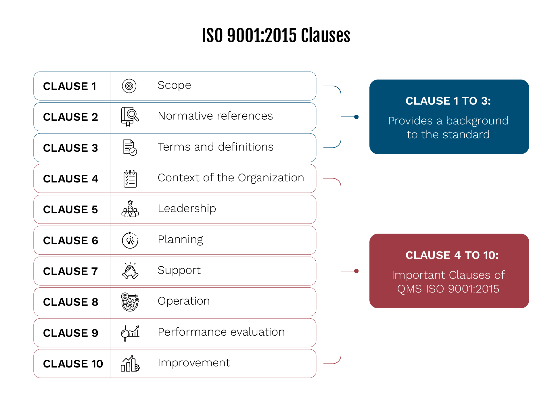 Clauses and Certification Requirements