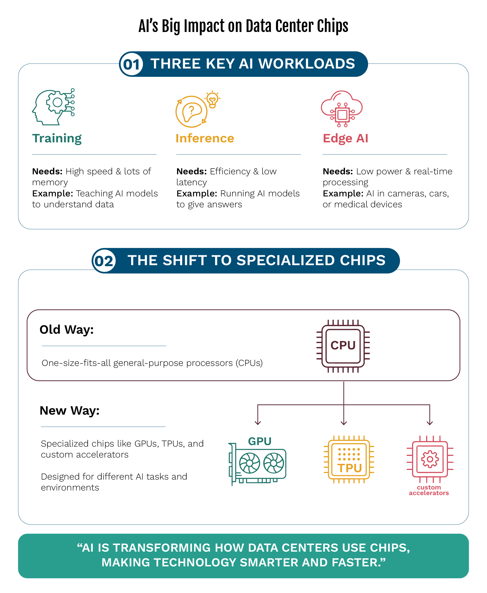 AI-Driven Chip Design Why AI Is Changing
