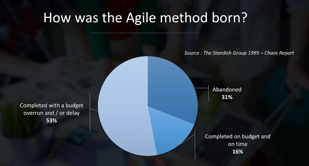 agile methodologies agile method